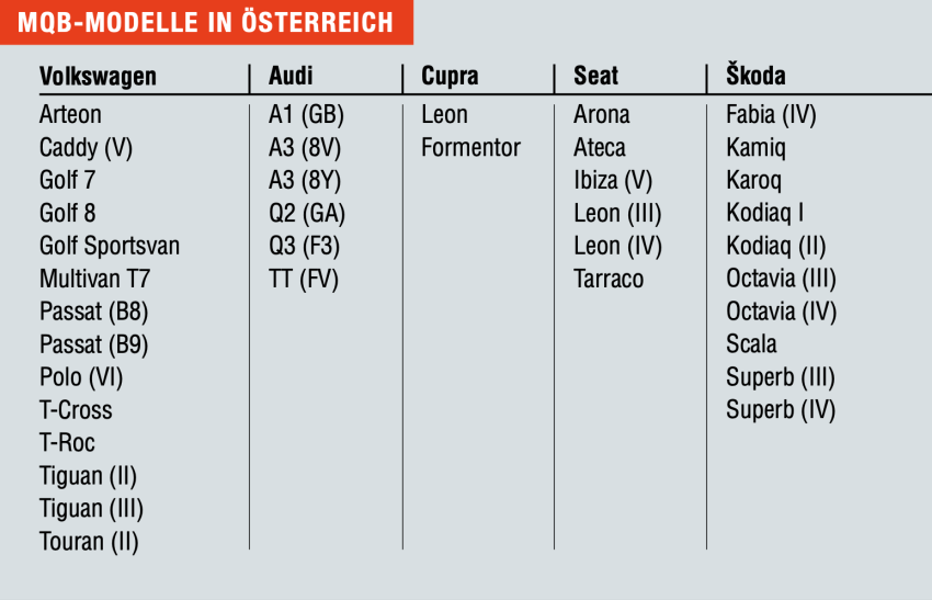 Bild 4_VW MQB.png MQB Liste