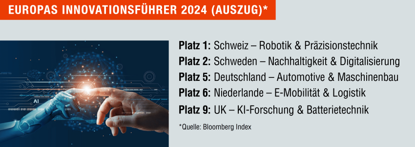 Aufmacher_2.png Liste Innovationsführer 2024