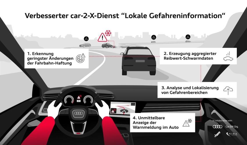 Aufmacher_7.jpg Grafik Car-2-X-Kommunikation