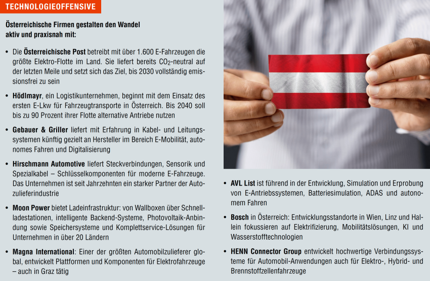 BU25.png Übersicht Technologieoffensive Österreich